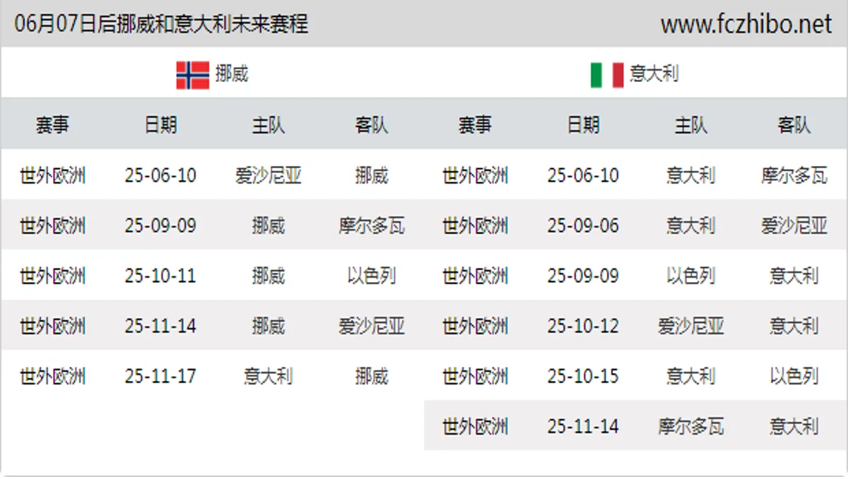 06月07日后挪威和意大利近期赛程预览