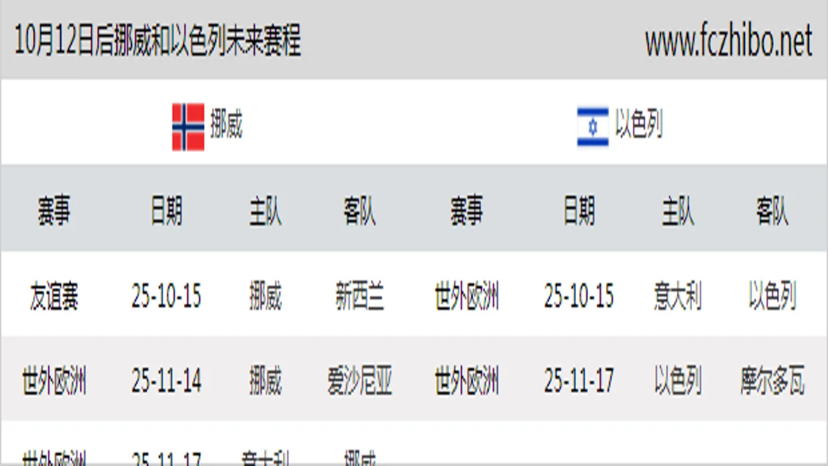 10月12日后挪威和以色列近期赛程预览