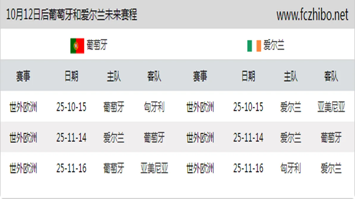 10月12日后葡萄牙和爱尔兰近期赛程预览