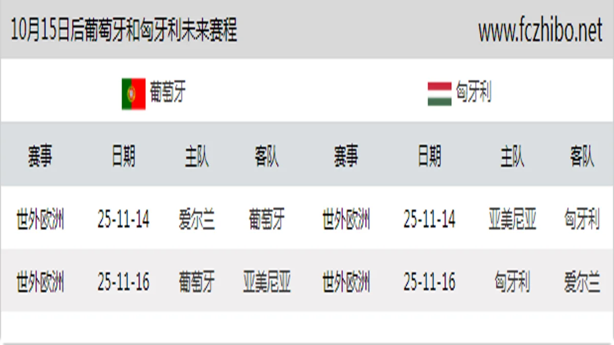 10月15日后葡萄牙和匈牙利近期赛程预览