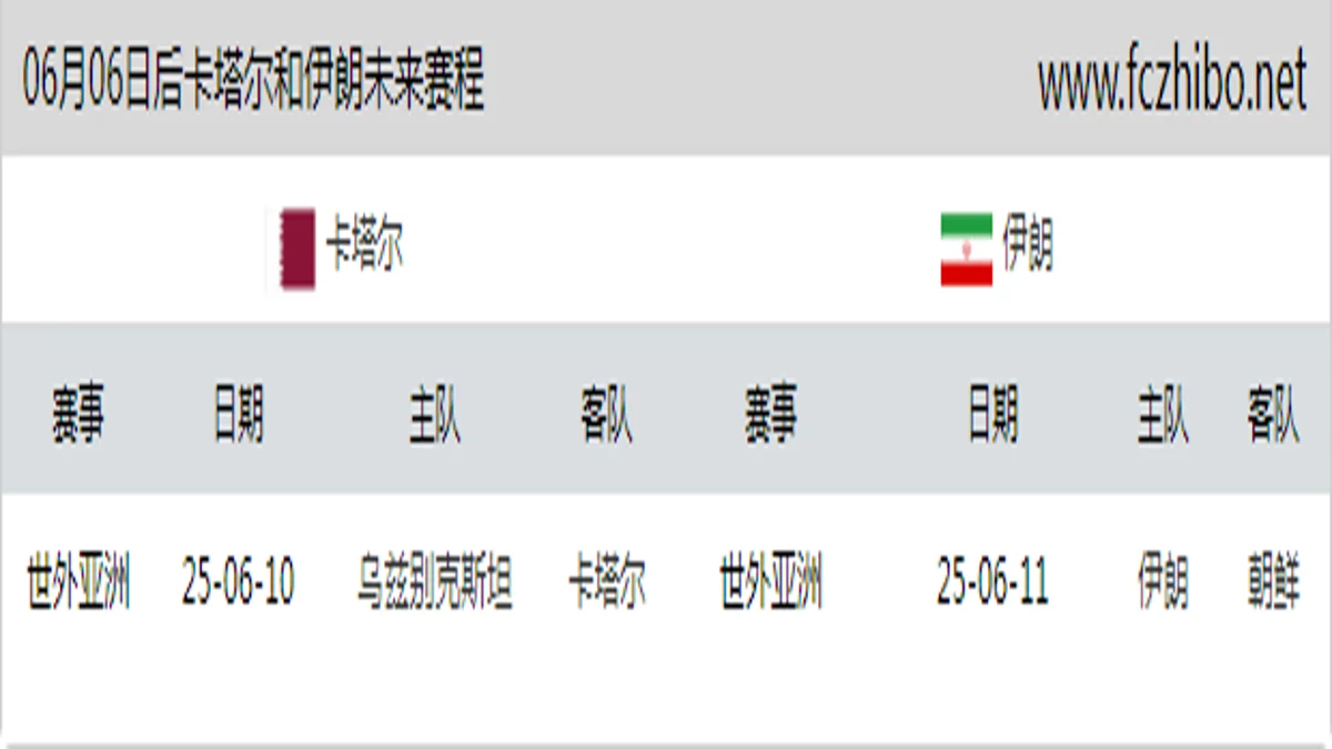 06月06日后卡塔尔和伊朗近期赛程预览