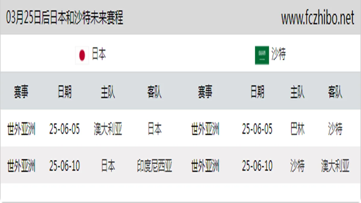 03月25日后日本和沙特近期赛程预览