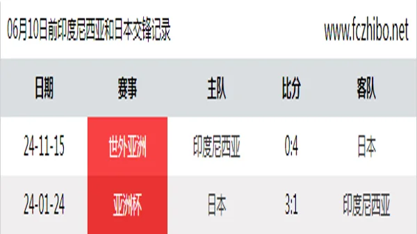06月10日前印度尼西亚和日本最近2场交锋数据