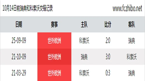 10月14日前瑞典和科索沃最近3场交锋数据