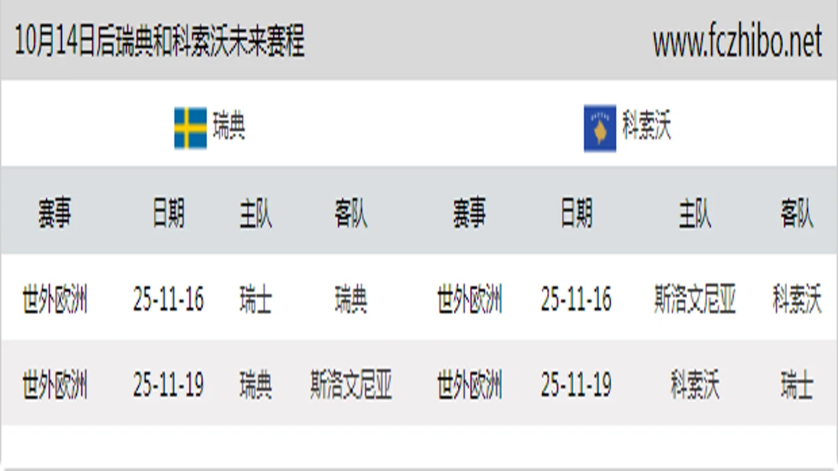 10月14日后瑞典和科索沃近期赛程预览