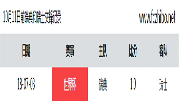 10月11日前瑞典和瑞士最近1场交锋数据