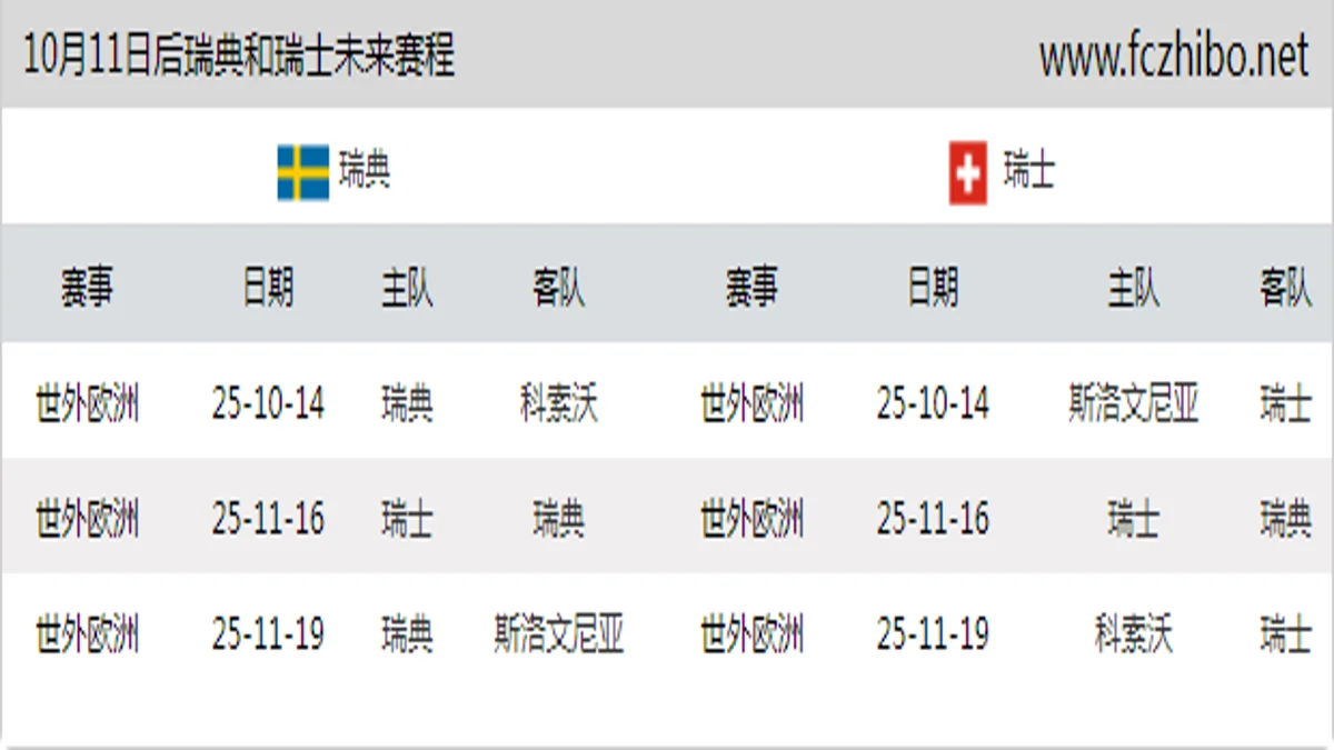10月11日后瑞典和瑞士近期赛程预览