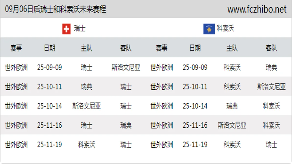 09月06日后瑞士和科索沃近期赛程预览