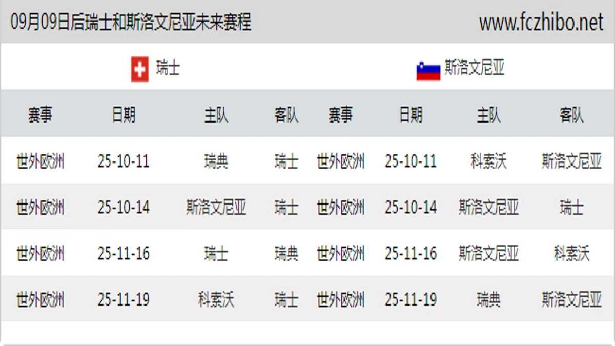 09月09日后瑞士和斯洛文尼亚近期赛程预览
