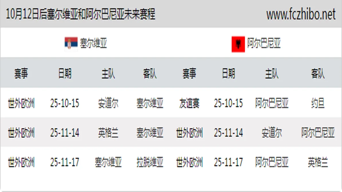 10月12日后塞尔维亚和阿尔巴尼亚近期赛程预览
