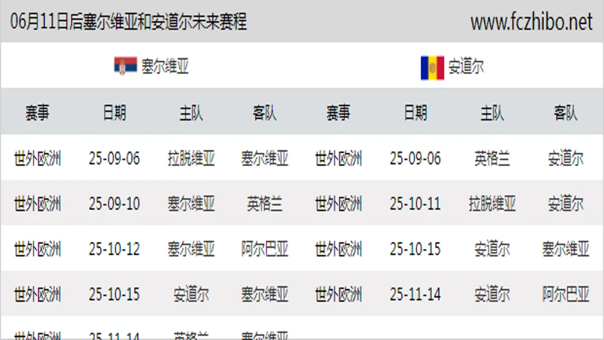 06月11日后塞尔维亚和安道尔近期赛程预览