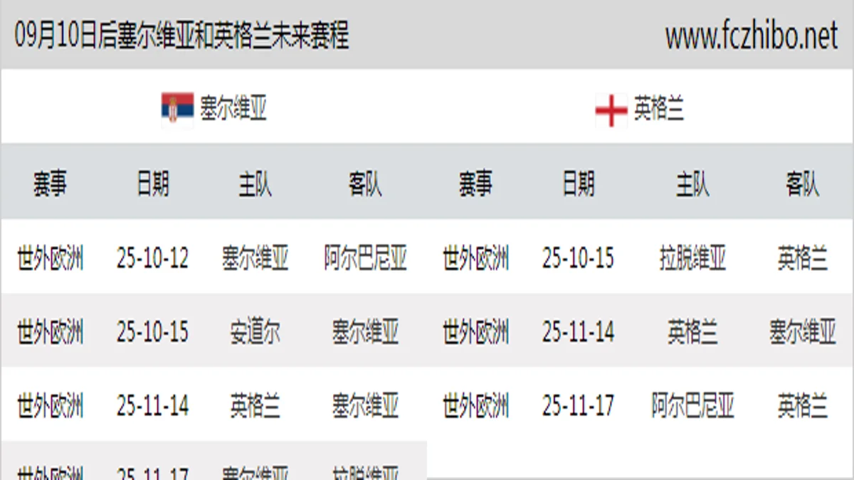 09月10日后塞尔维亚和英格兰近期赛程预览