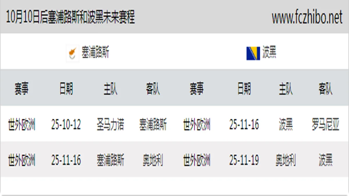 10月10日后塞浦路斯和波黑近期赛程预览
