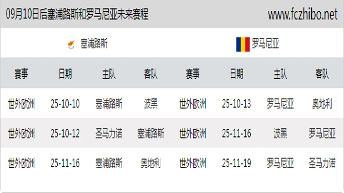 09月10日后塞浦路斯和罗马尼亚近期赛程预览