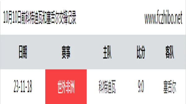 10月10日前科特迪瓦和塞舌尔最近1场交锋数据