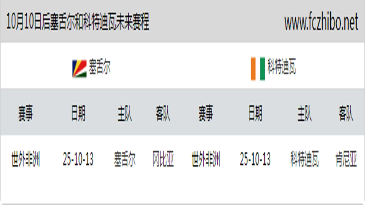 10月10日后塞舌尔和科特迪瓦近期赛程预览
