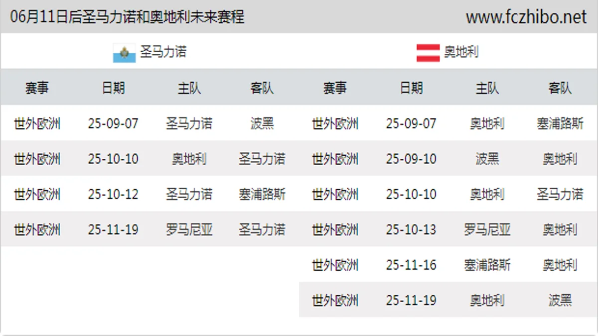 06月11日后圣马力诺和奥地利近期赛程预览
