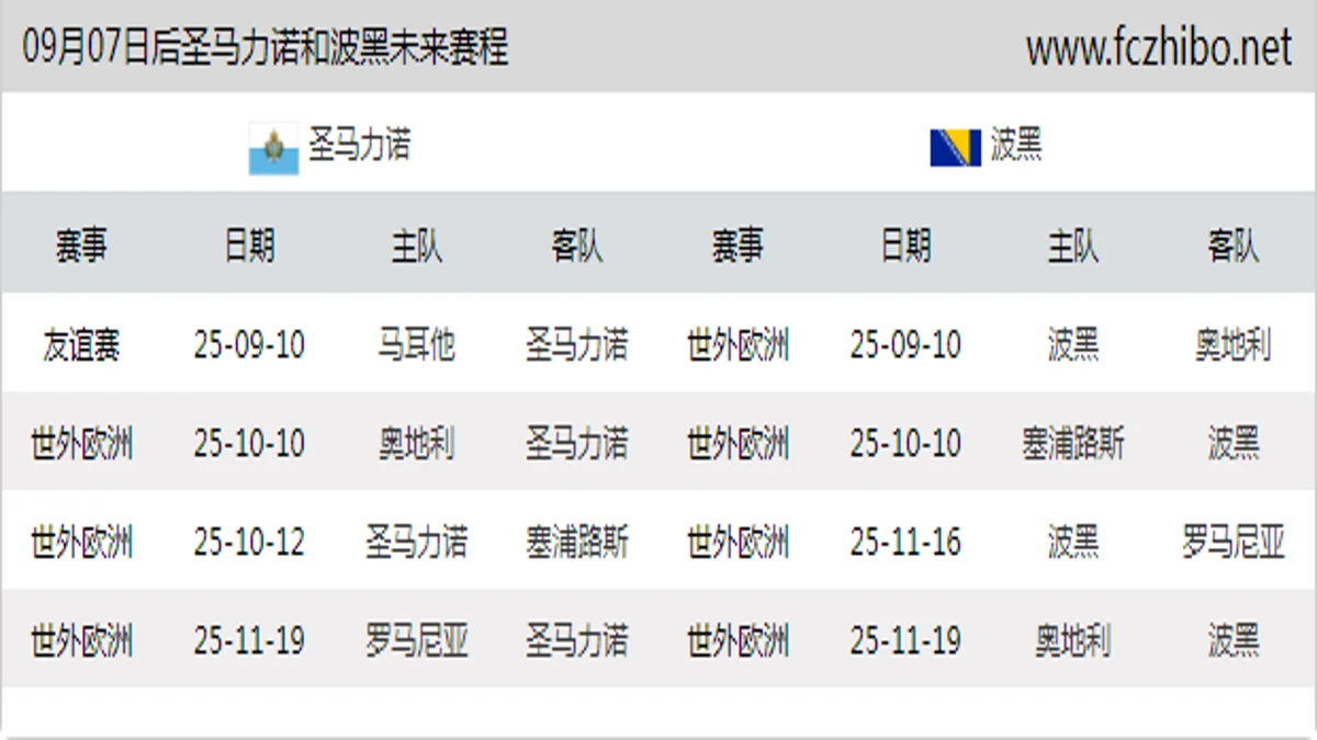 09月07日后圣马力诺和波黑近期赛程预览