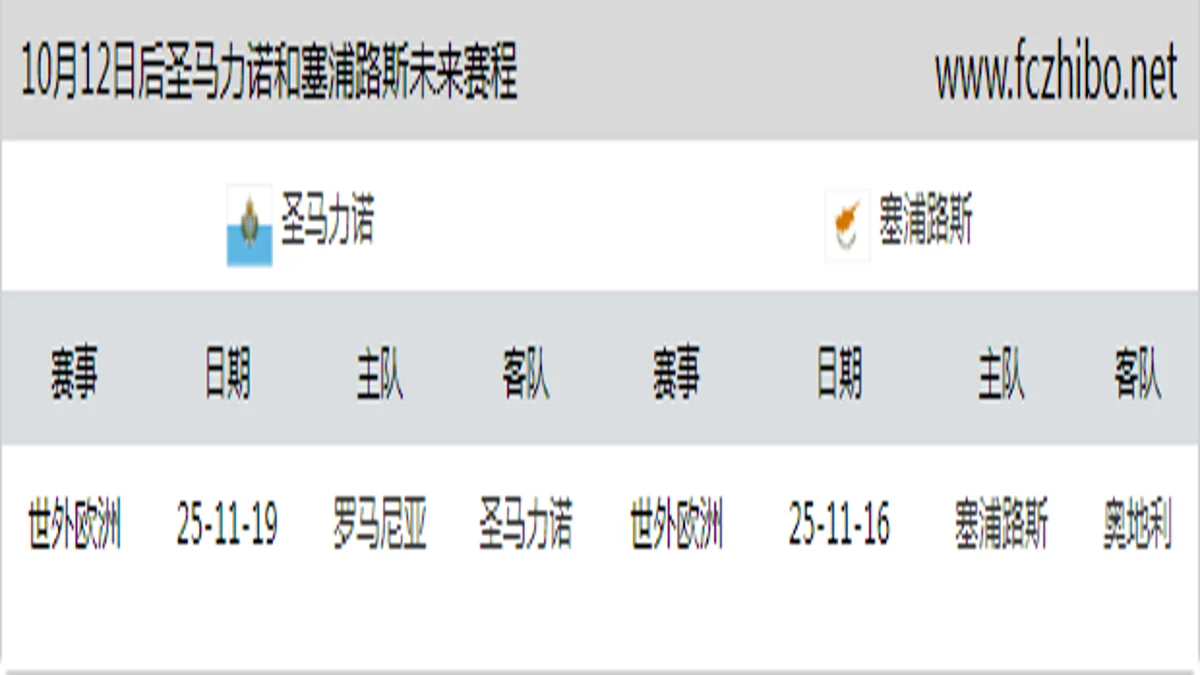 10月12日后圣马力诺和塞浦路斯近期赛程预览