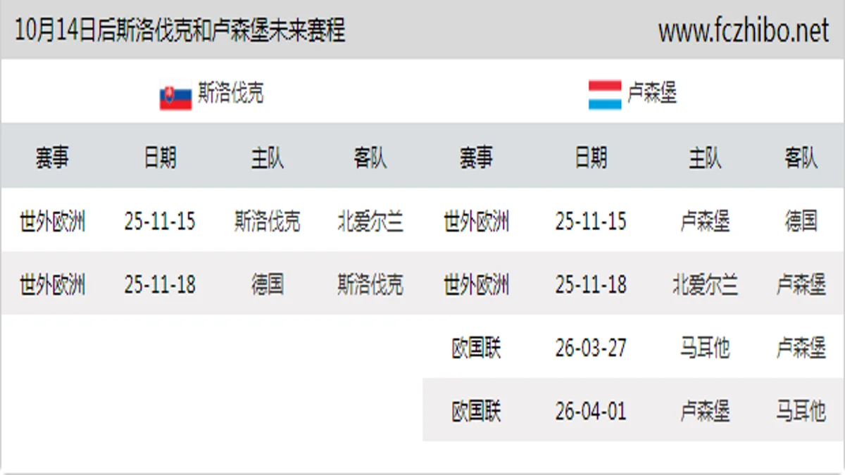 10月14日后斯洛伐克和卢森堡近期赛程预览