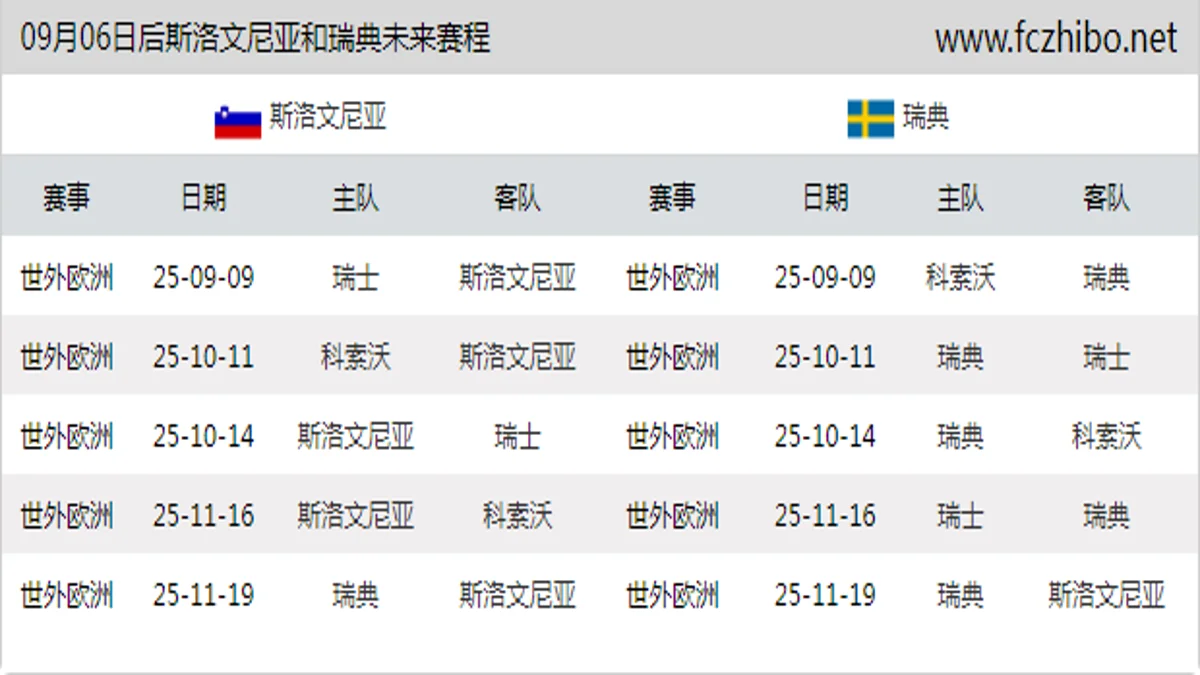 09月06日后斯洛文尼亚和瑞典近期赛程预览