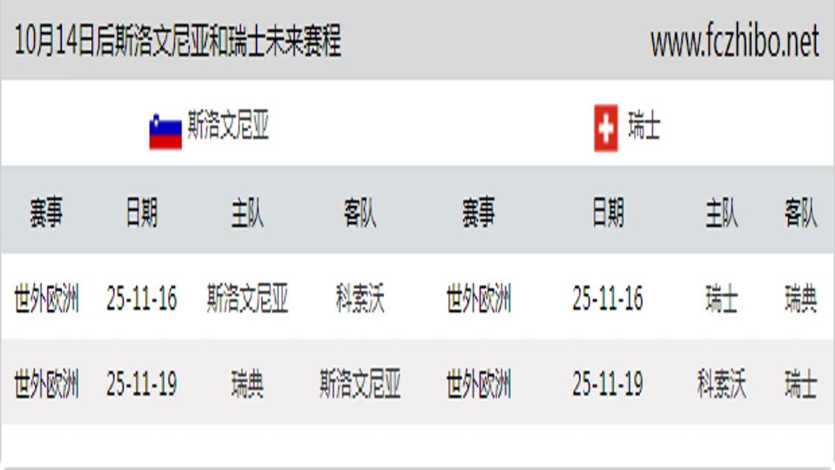 10月14日后斯洛文尼亚和瑞士近期赛程预览