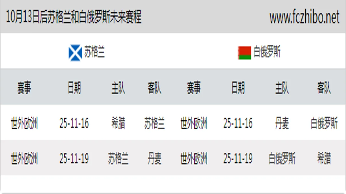10月13日后苏格兰和白俄罗斯近期赛程预览