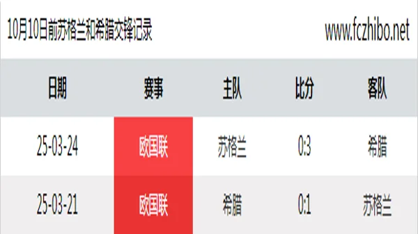 10月10日前苏格兰和希腊最近2场交锋数据