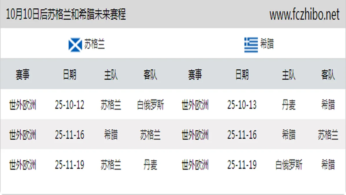 10月10日后苏格兰和希腊近期赛程预览