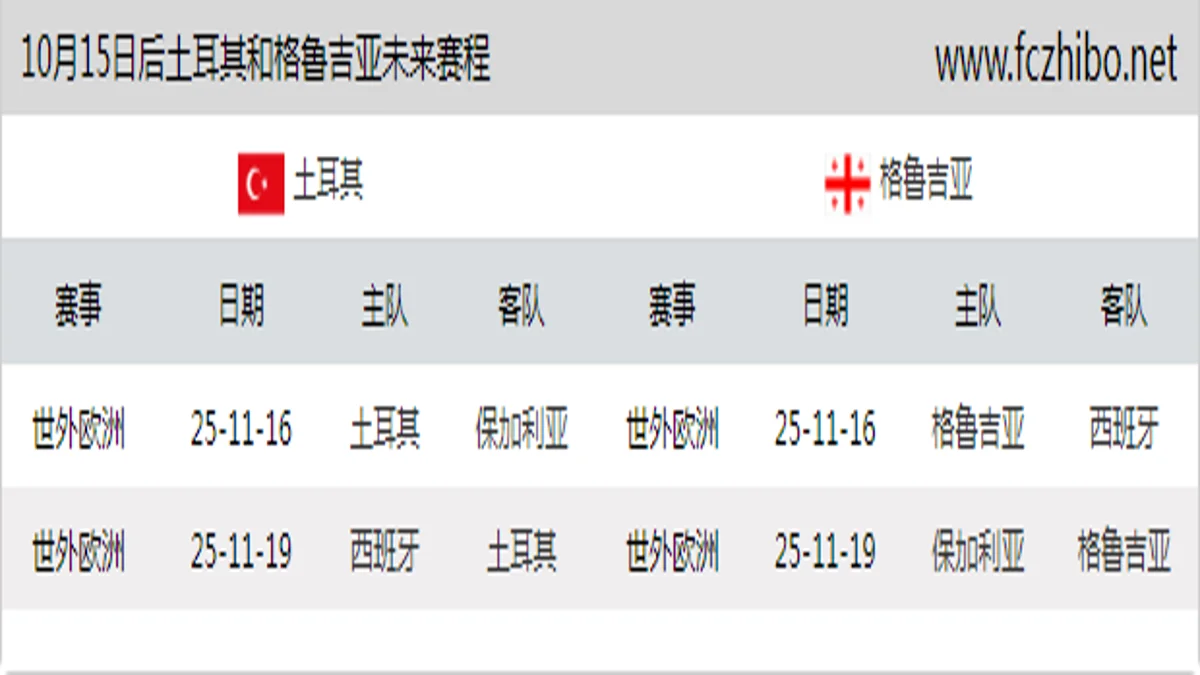 10月15日后土耳其和格鲁吉亚近期赛程预览