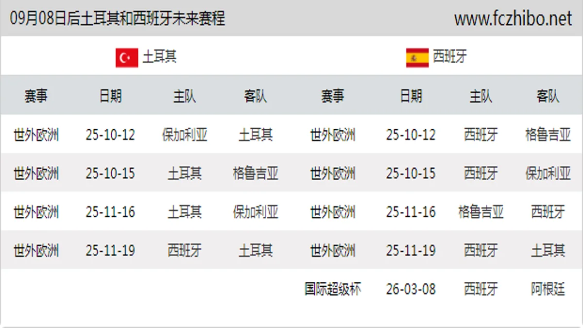 09月08日后土耳其和西班牙近期赛程预览