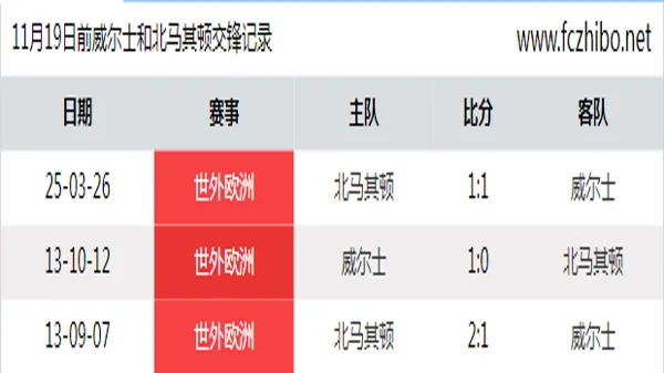 11月19日前威尔士和北马其顿最近3场交锋数据