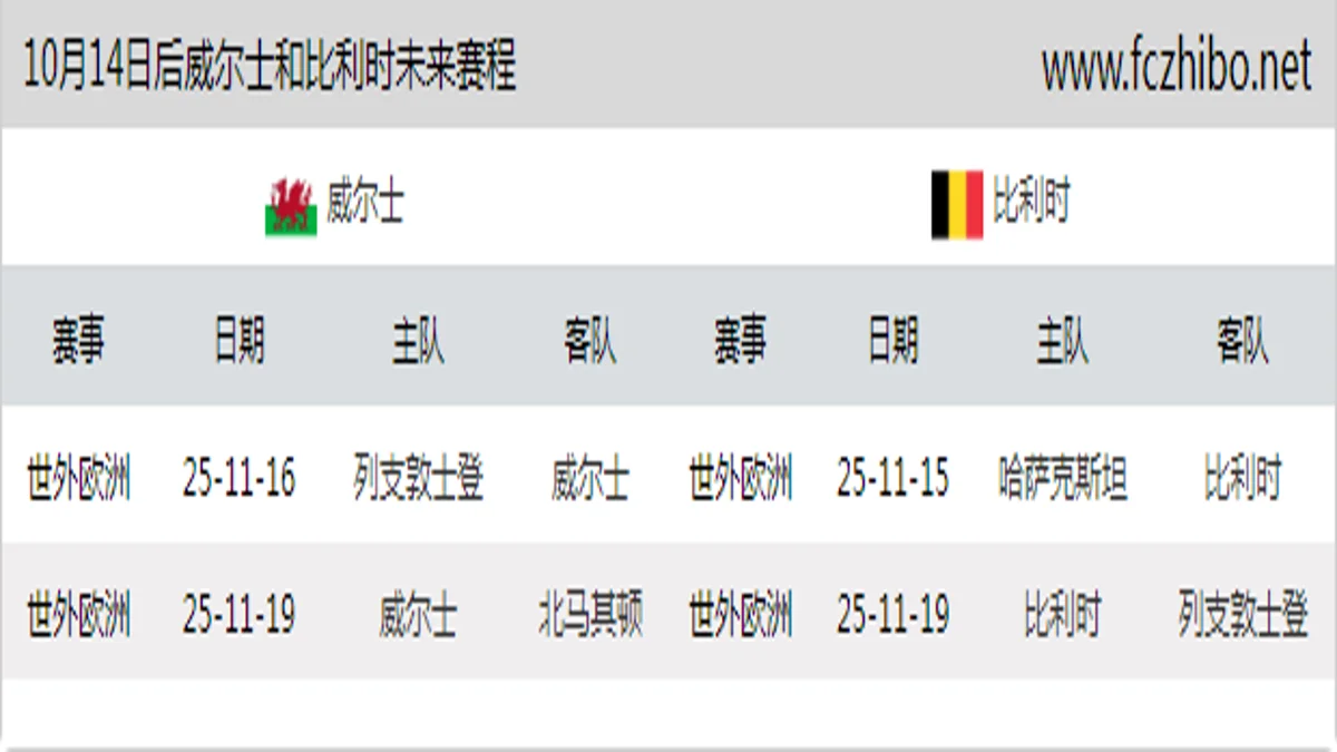 10月14日后威尔士和比利时近期赛程预览