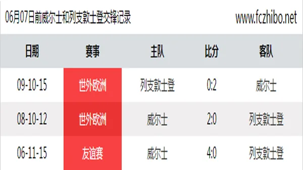 06月07日前威尔士和列支敦士登最近3场交锋数据
