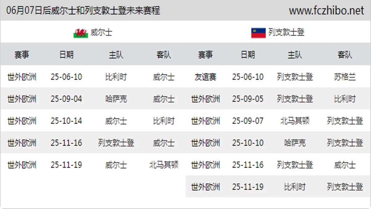 06月07日后威尔士和列支敦士登近期赛程预览