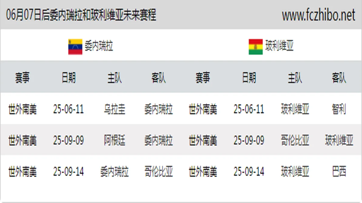 06月07日后委内瑞拉和玻利维亚近期赛程预览