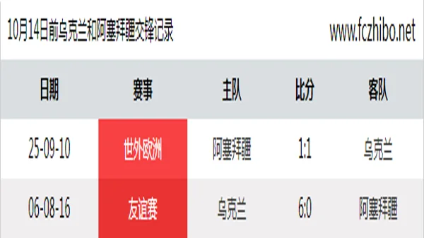 10月14日前乌克兰和阿塞拜疆最近2场交锋数据