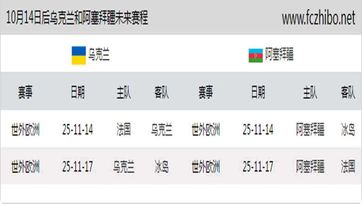10月14日后乌克兰和阿塞拜疆近期赛程预览