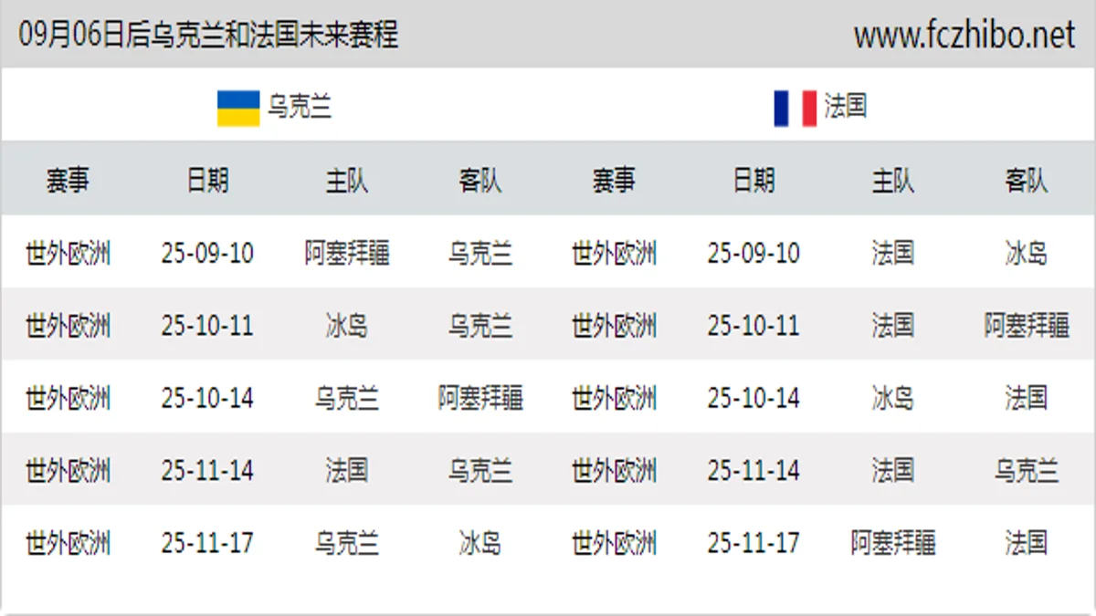 09月06日后乌克兰和法国近期赛程预览