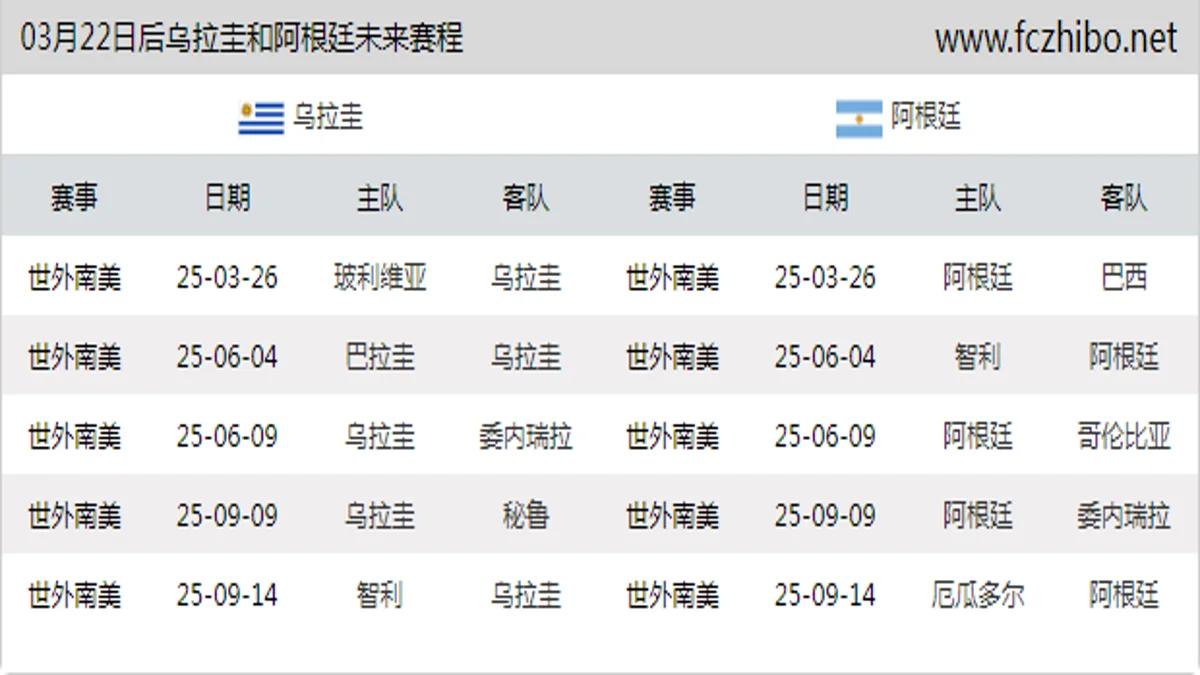 03月22日后乌拉圭和阿根廷近期赛程预览