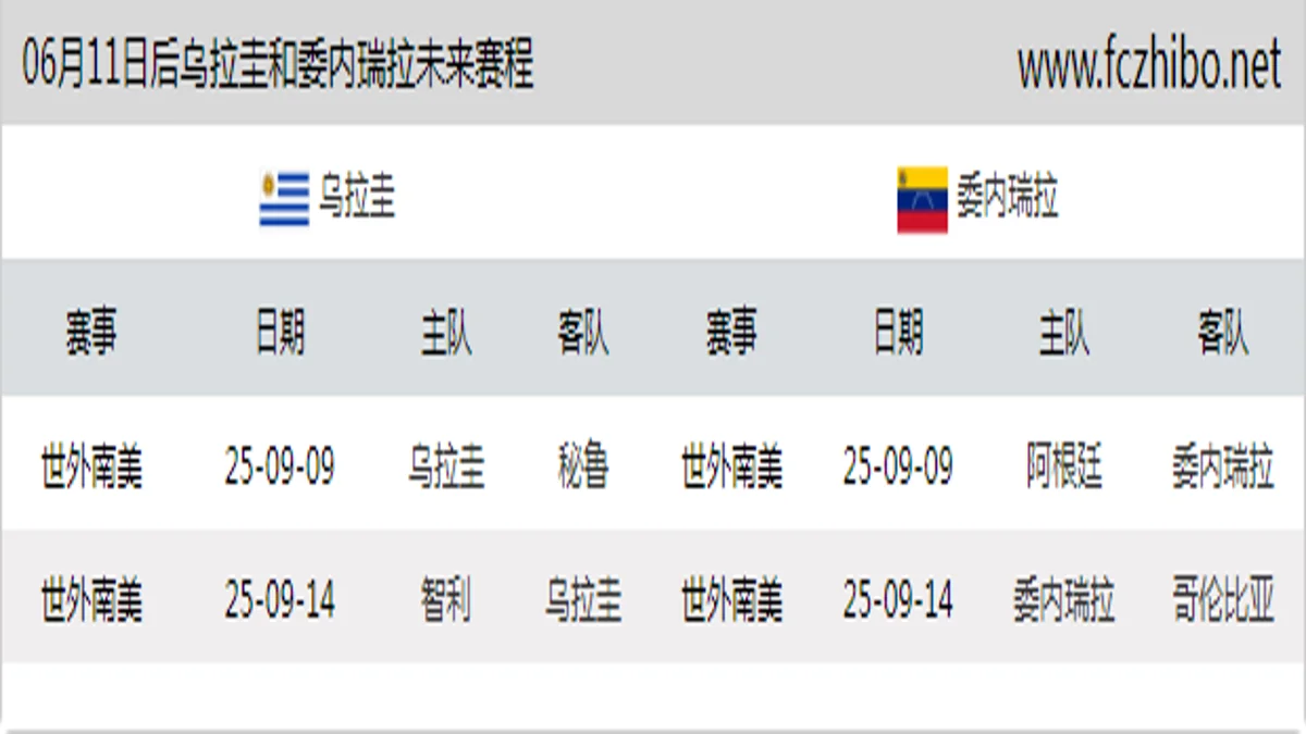 06月11日后乌拉圭和委内瑞拉近期赛程预览
