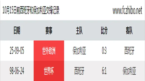 10月15日前西班牙和保加利亚最近2场交锋数据