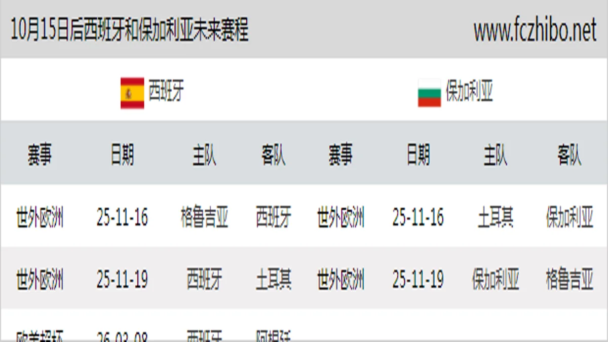 10月15日后西班牙和保加利亚近期赛程预览