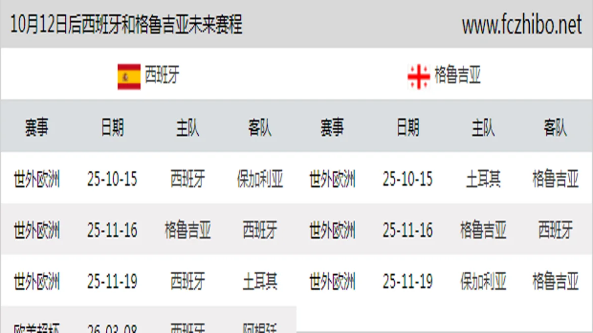 10月12日后西班牙和格鲁吉亚近期赛程预览