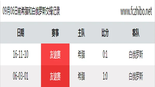 09月06日前希腊和白俄罗斯最近2场交锋数据