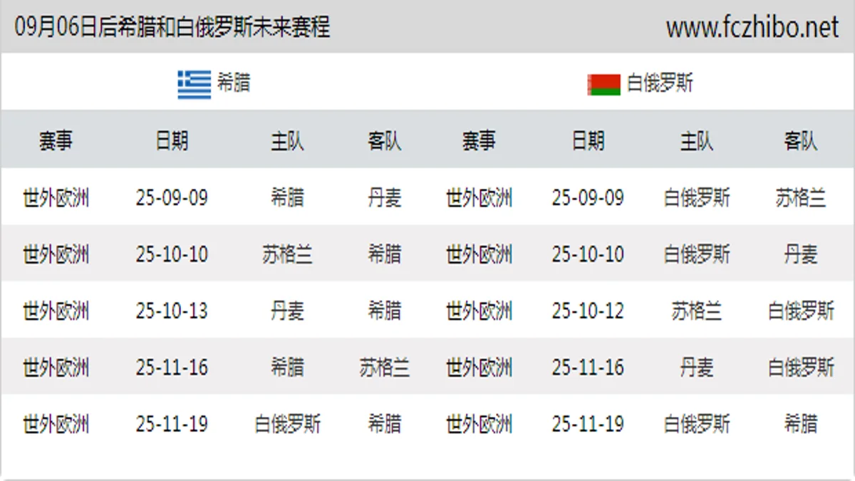 09月06日后希腊和白俄罗斯近期赛程预览
