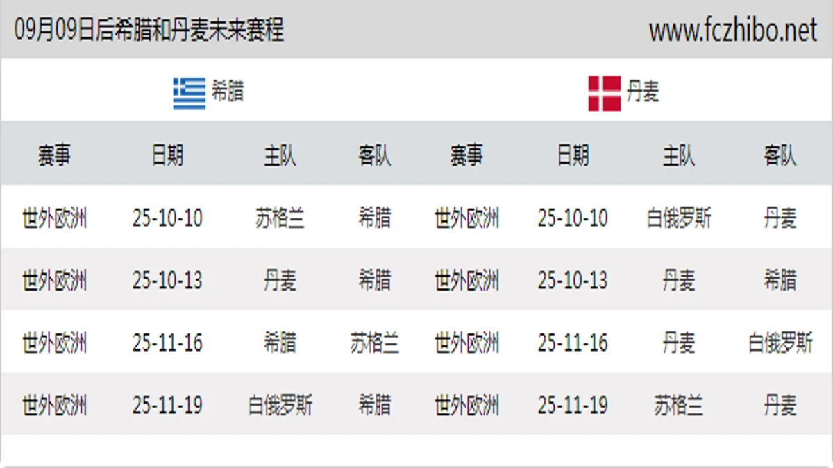09月09日后希腊和丹麦近期赛程预览