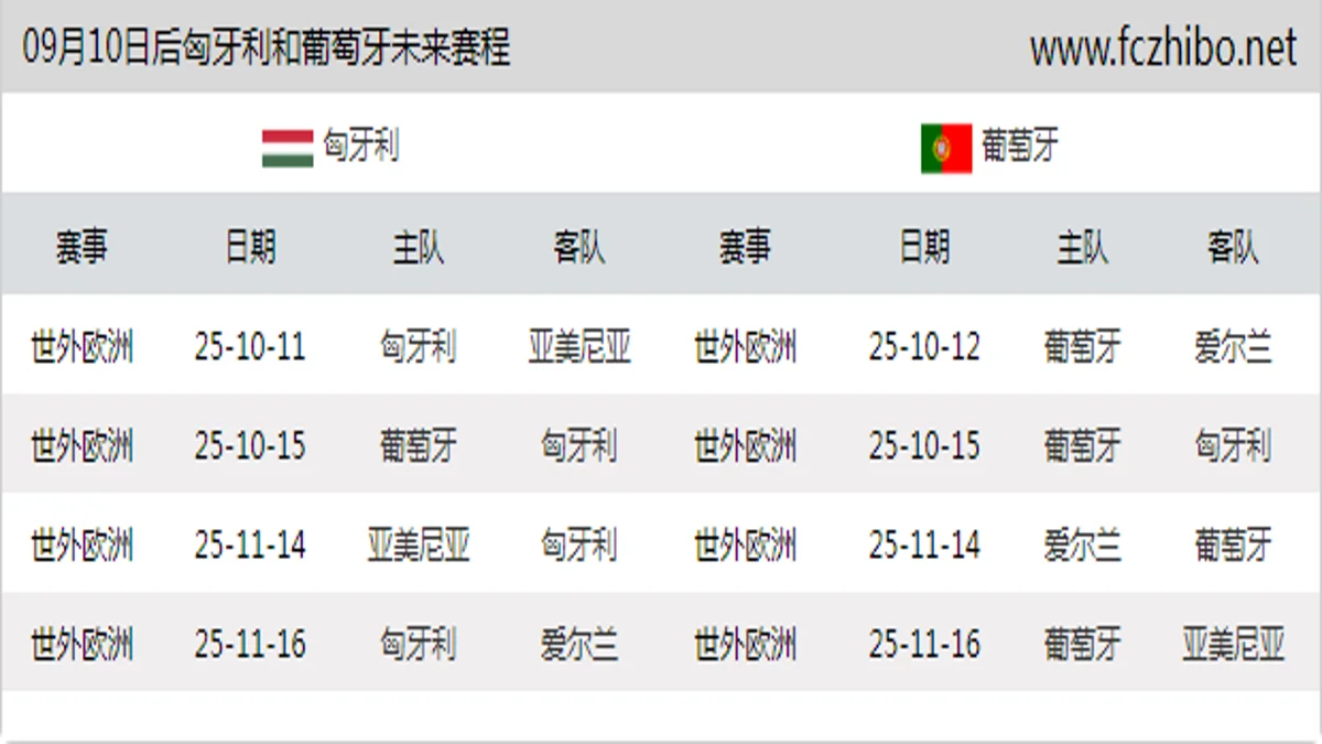 09月10日后匈牙利和葡萄牙近期赛程预览