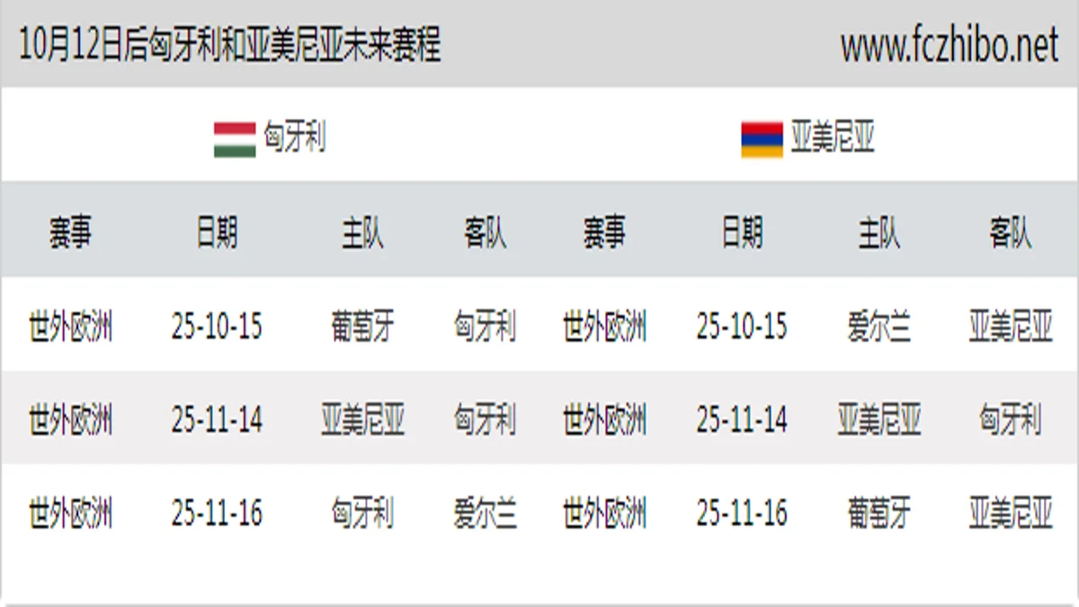 10月12日后匈牙利和亚美尼亚近期赛程预览