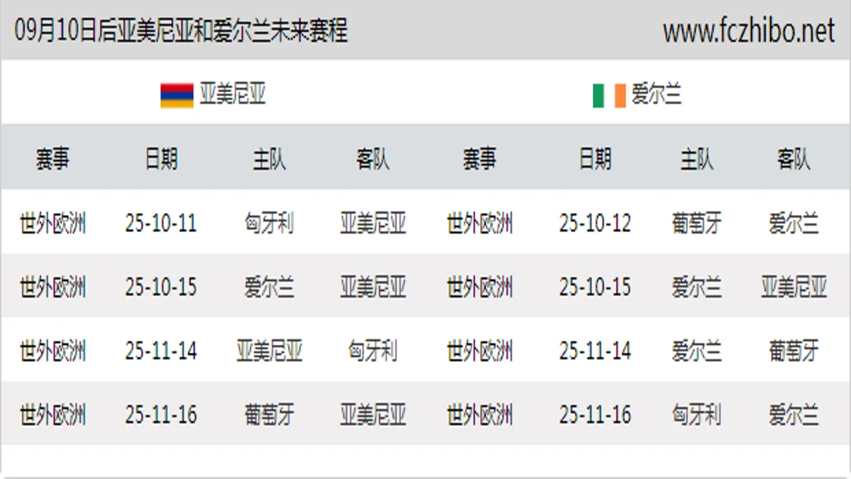 09月10日后亚美尼亚和爱尔兰近期赛程预览